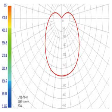 Light decay test